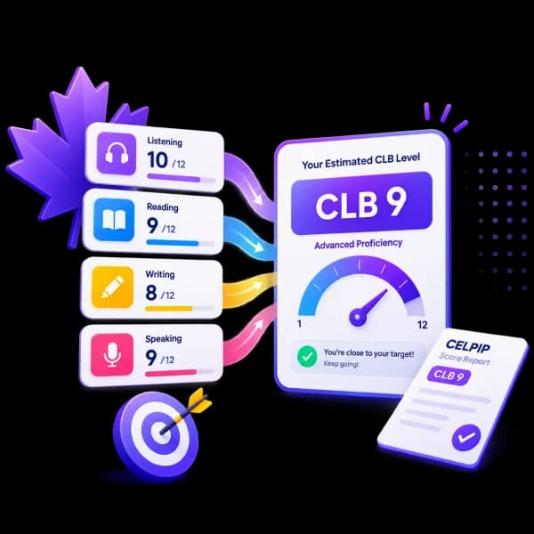 CELPIP scores for Listening, Reading, Writing, and Speaking converting to an estimated CLB level